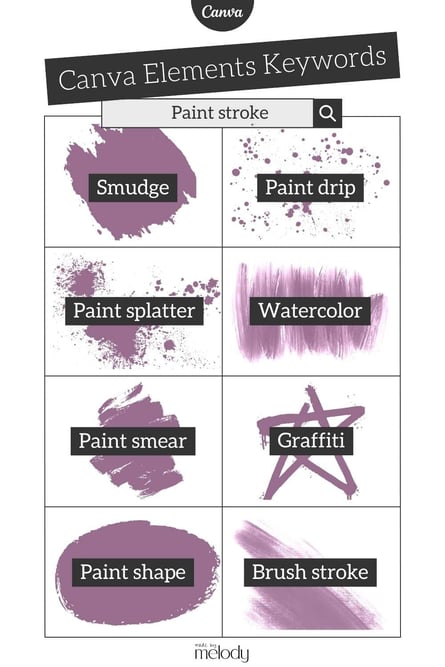 Canva Keywords Elements for Paint Stroke