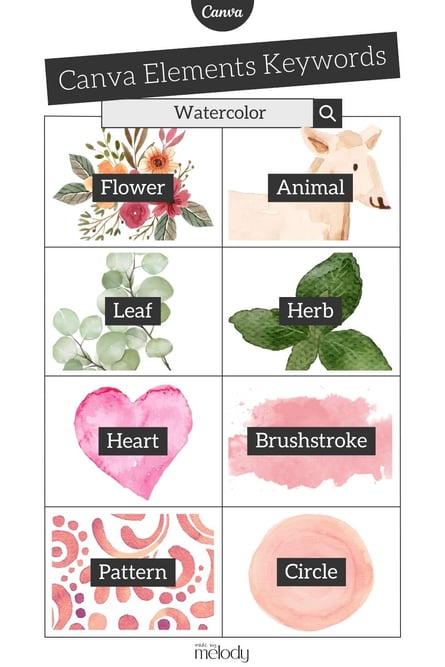 Canva Keywords Elements for Watercolor
