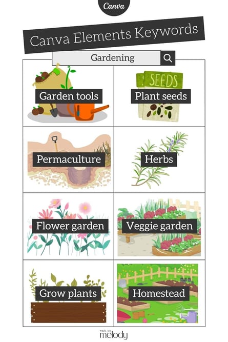 Canva Keywords Elements for Gardening Illustrations