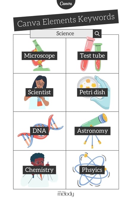 Canva Keywords Elements for Science Illustrations
