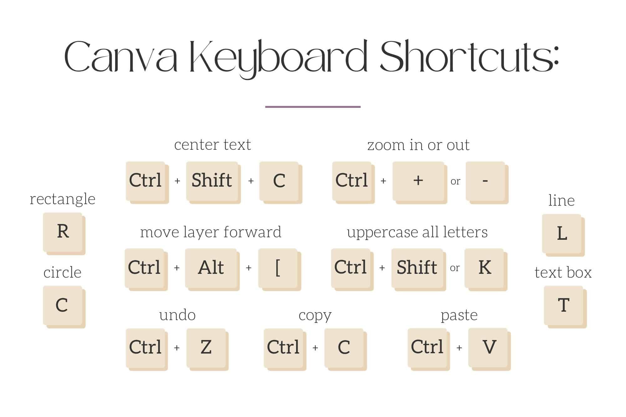 30+ Best Canva Keyboard Shortcuts